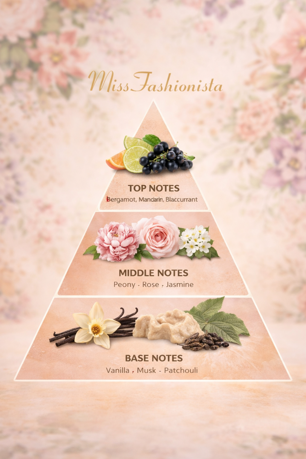 Miss Fashionista White – Eau de Parfum for Women | 100ml