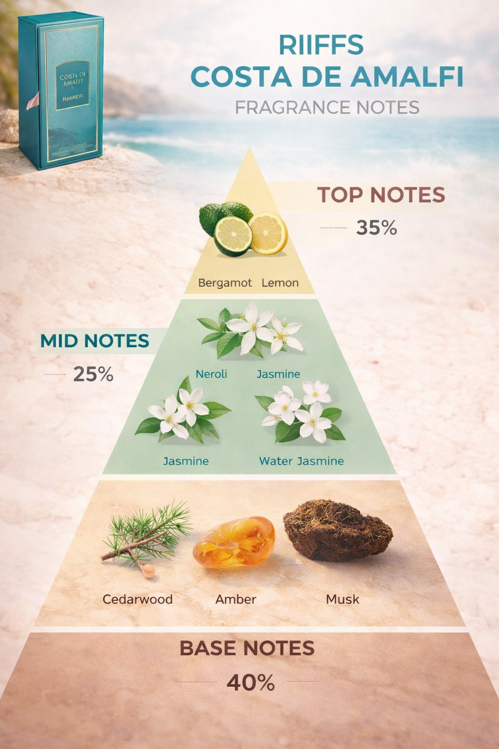 Riiffs Costa de Amalfi 100ml Unisex Eau de Parfum